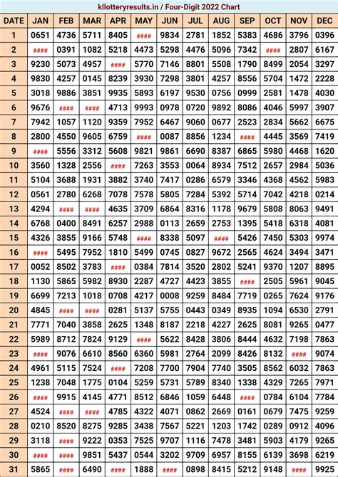 Kerala Lottery Result Chart 2022 Download Full Result Live.